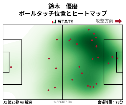 ヒートマップ - 鈴木　優磨