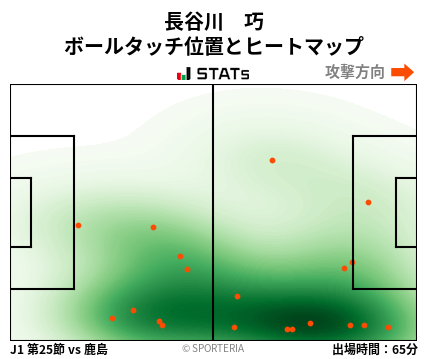 ヒートマップ - 長谷川　巧