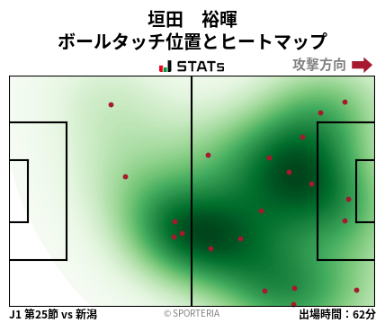 ヒートマップ - 垣田　裕暉