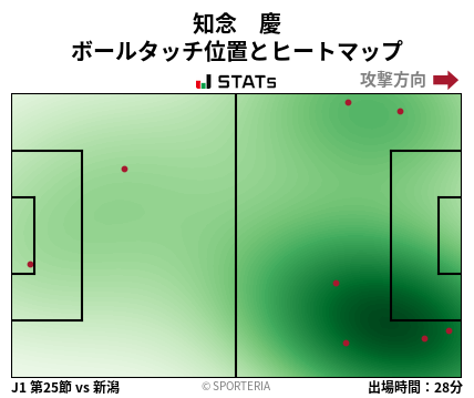 ヒートマップ - 知念　慶