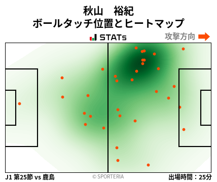 ヒートマップ - 秋山　裕紀