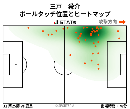 ヒートマップ - 三戸　舜介