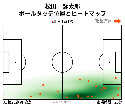 ヒートマップ - 松田　詠太郎