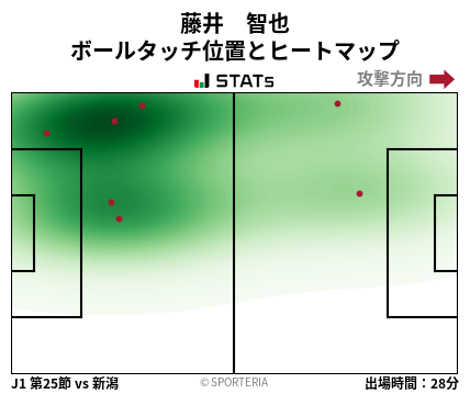 ヒートマップ - 藤井　智也