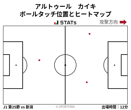 ヒートマップ - アルトゥール　カイキ