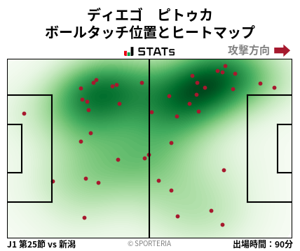 ヒートマップ - ディエゴ　ピトゥカ