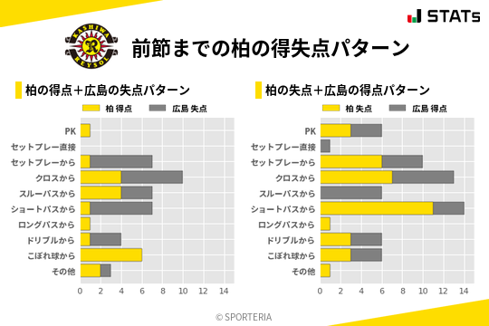 得失点パターン