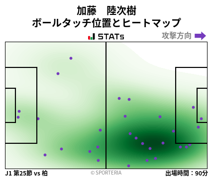 ヒートマップ - 加藤　陸次樹