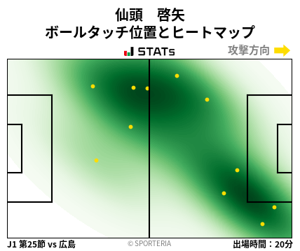 ヒートマップ - 仙頭　啓矢