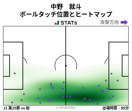 ヒートマップ - 中野　就斗
