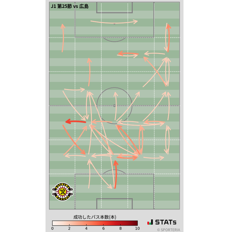 エリア間パス図