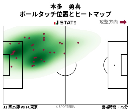ヒートマップ - 本多　勇喜