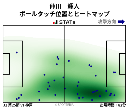 ヒートマップ - 仲川　輝人