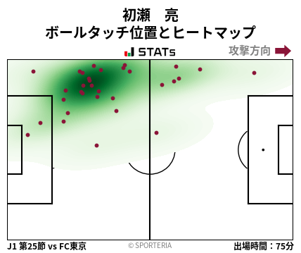 ヒートマップ - 初瀬　亮