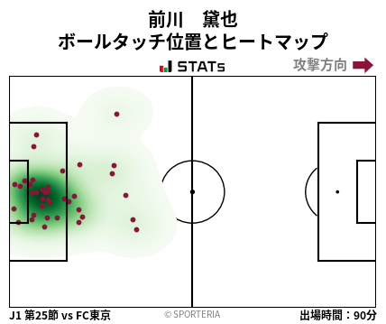 ヒートマップ - 前川　黛也