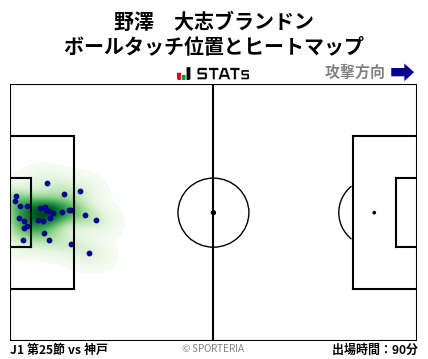 ヒートマップ - 野澤　大志ブランドン