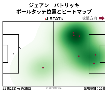 ヒートマップ - ジェアン　パトリッキ