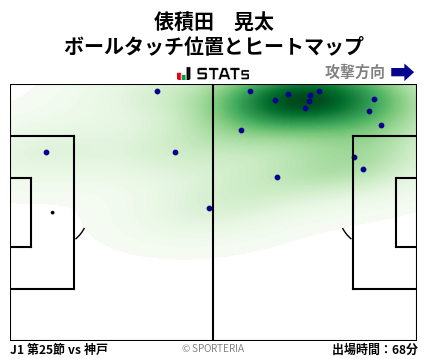 ヒートマップ - 俵積田　晃太