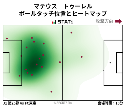 ヒートマップ - マテウス　トゥーレル