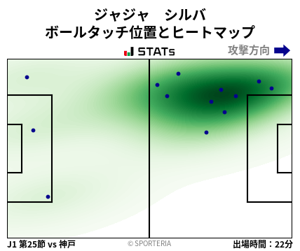 ヒートマップ - ジャジャ　シルバ