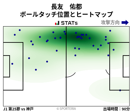 ヒートマップ - 長友　佑都