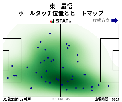 ヒートマップ - 東　慶悟
