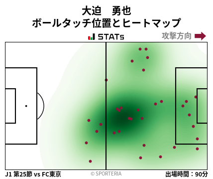 ヒートマップ - 大迫　勇也