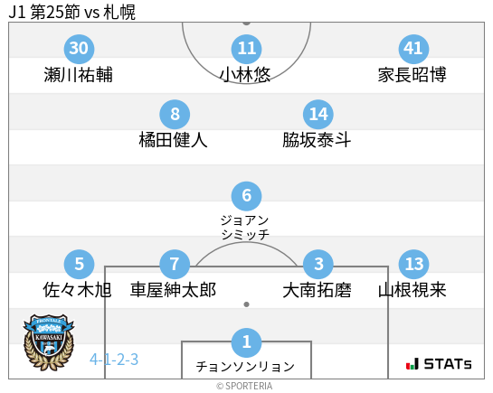 フォーメーション図