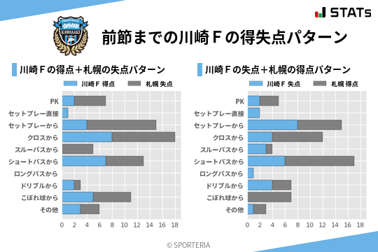 得失点パターン