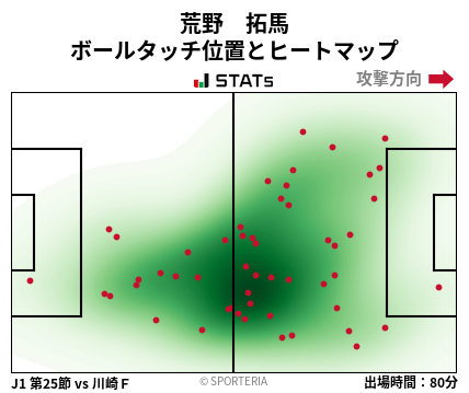 ヒートマップ - 荒野　拓馬