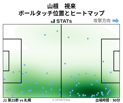 ヒートマップ - 山根　視来