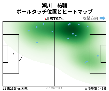 ヒートマップ - 瀬川　祐輔