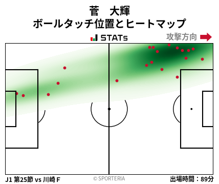ヒートマップ - 菅　大輝