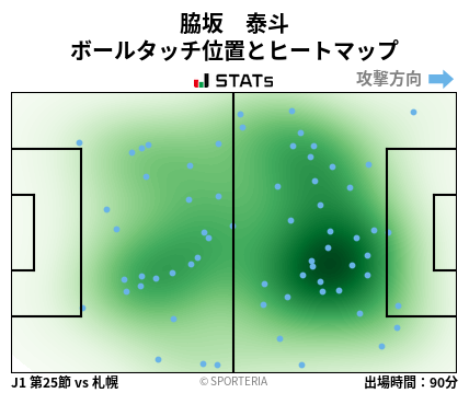 ヒートマップ - 脇坂　泰斗