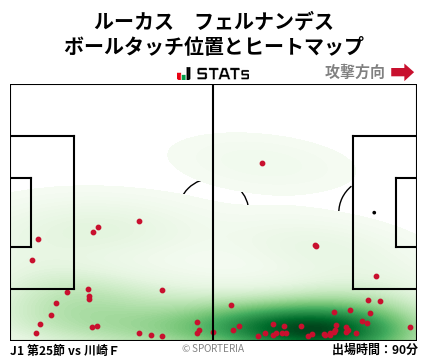 ヒートマップ - ルーカス　フェルナンデス
