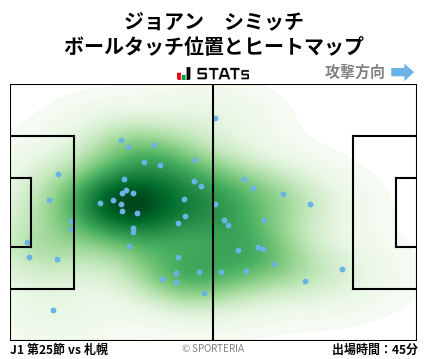 ヒートマップ - ジョアン　シミッチ