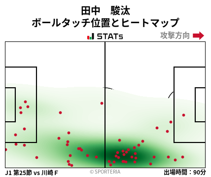 ヒートマップ - 田中　駿汰