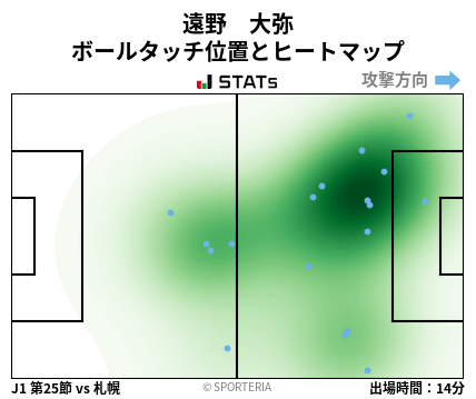 ヒートマップ - 遠野　大弥