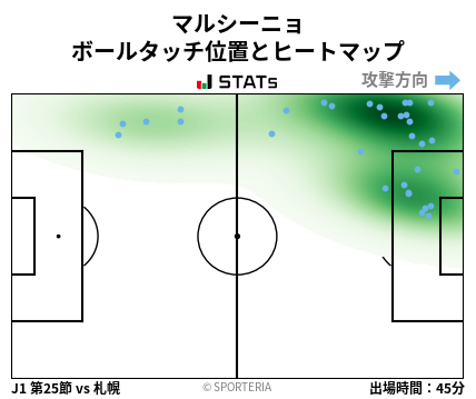 ヒートマップ - マルシーニョ