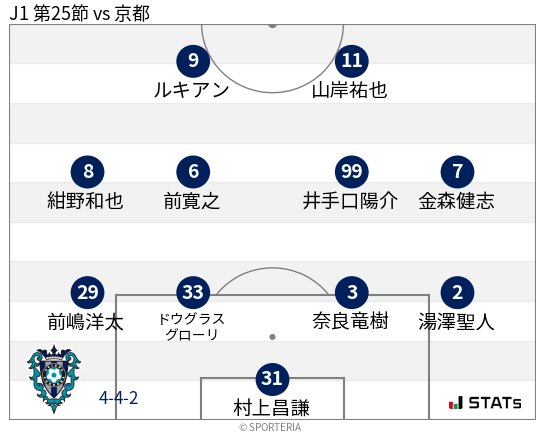 フォーメーション図