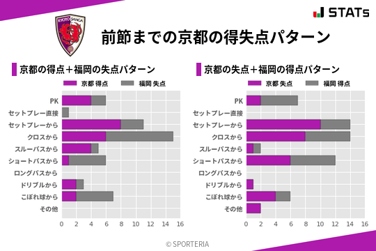 得失点パターン