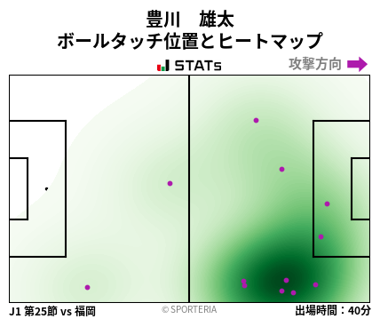 ヒートマップ - 豊川　雄太