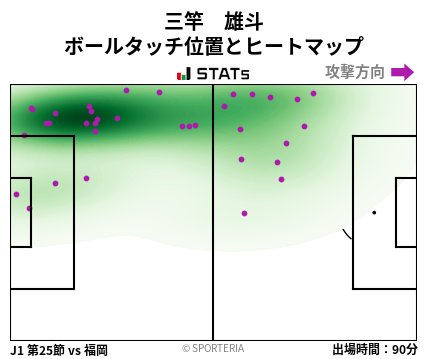 ヒートマップ - 三竿　雄斗