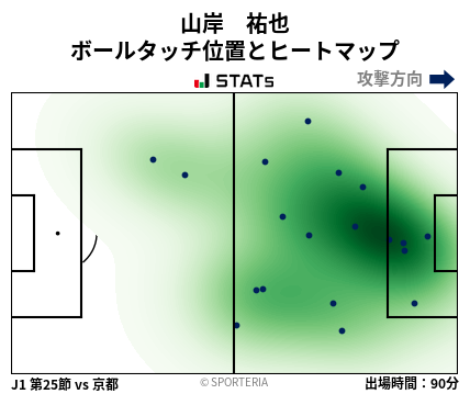 ヒートマップ - 山岸　祐也