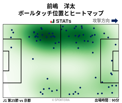 ヒートマップ - 前嶋　洋太