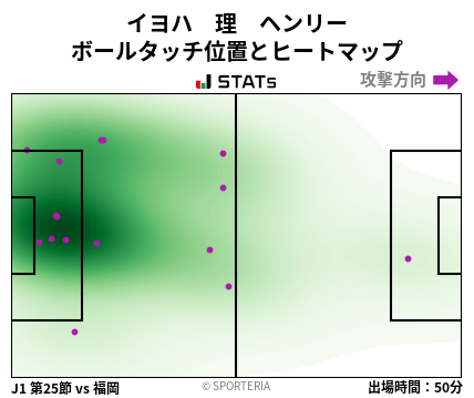 ヒートマップ - イヨハ　理　ヘンリー