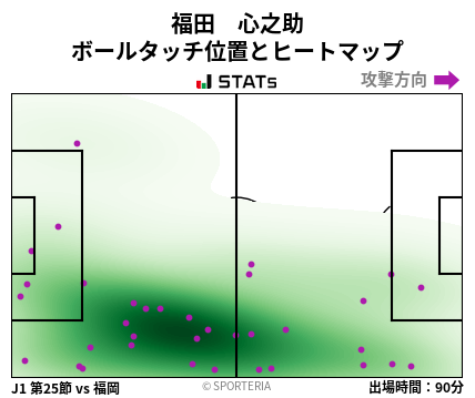 ヒートマップ - 福田　心之助