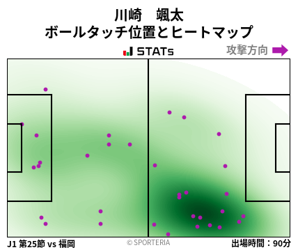 ヒートマップ - 川崎　颯太