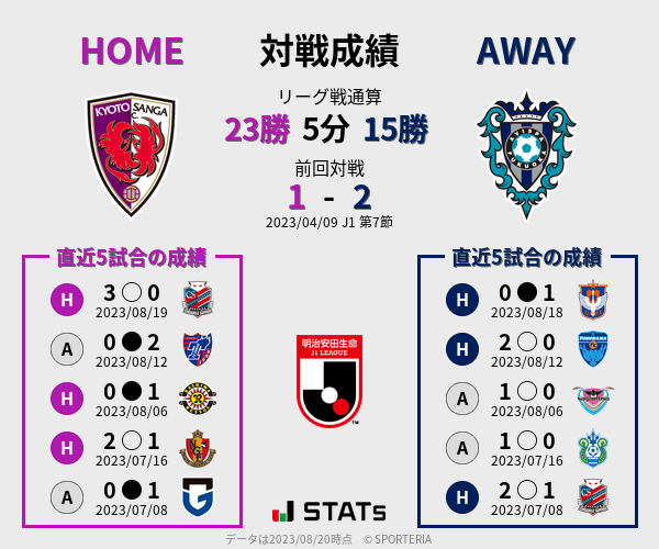 前節までの対戦成績