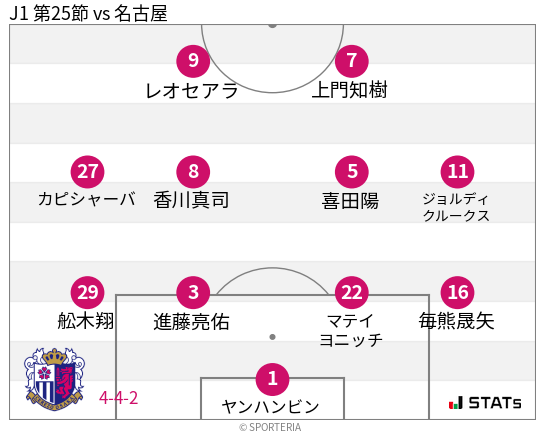 フォーメーション図